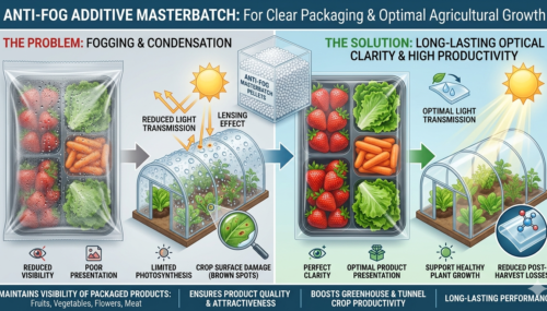 Our Anti-fog additive masterbatch prevents droplet formation and maintains long-lasting optical clarity. It keeps packaging films clear, ensures optimal light transmission in greenhouse and tunnel applications, and supports healthy plant growth while protecting product quality and reducing post-harvest losses.