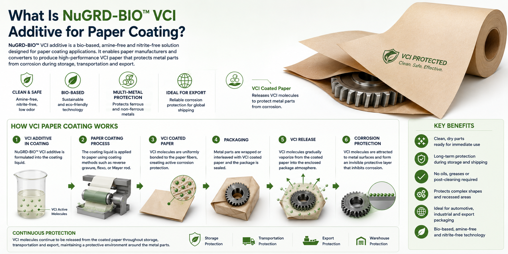 What Is VCI Paper and How Does It Protect Metal Parts from Corrosion