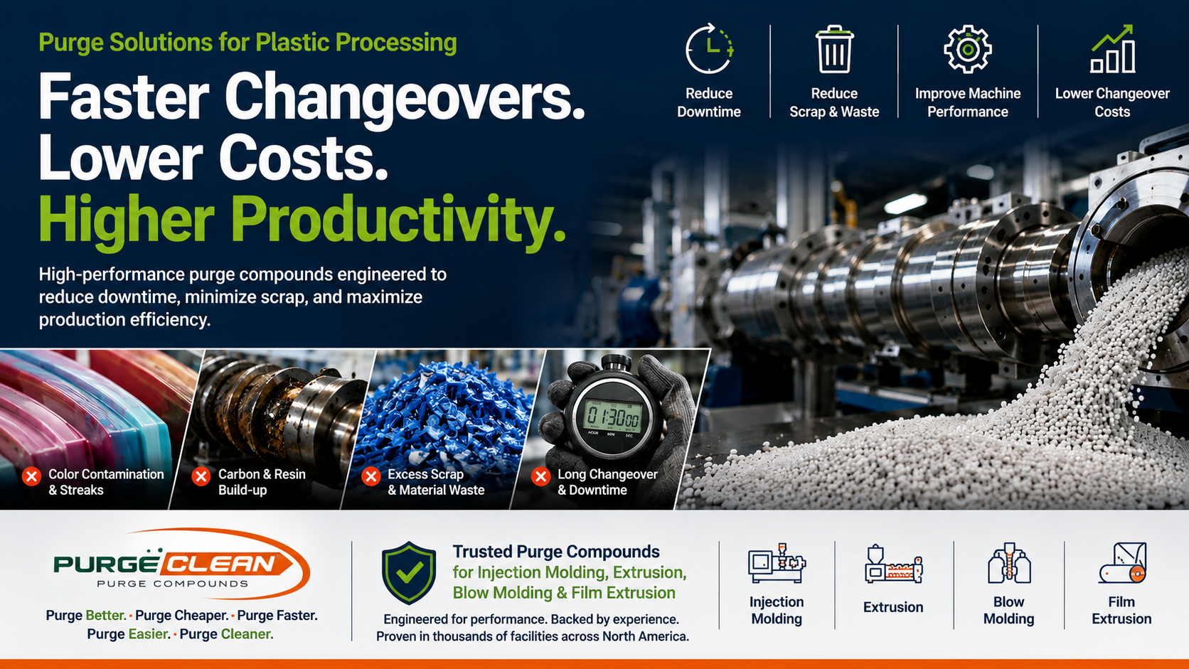 PurgeClean Purge Compounds Solutions for plastic processing